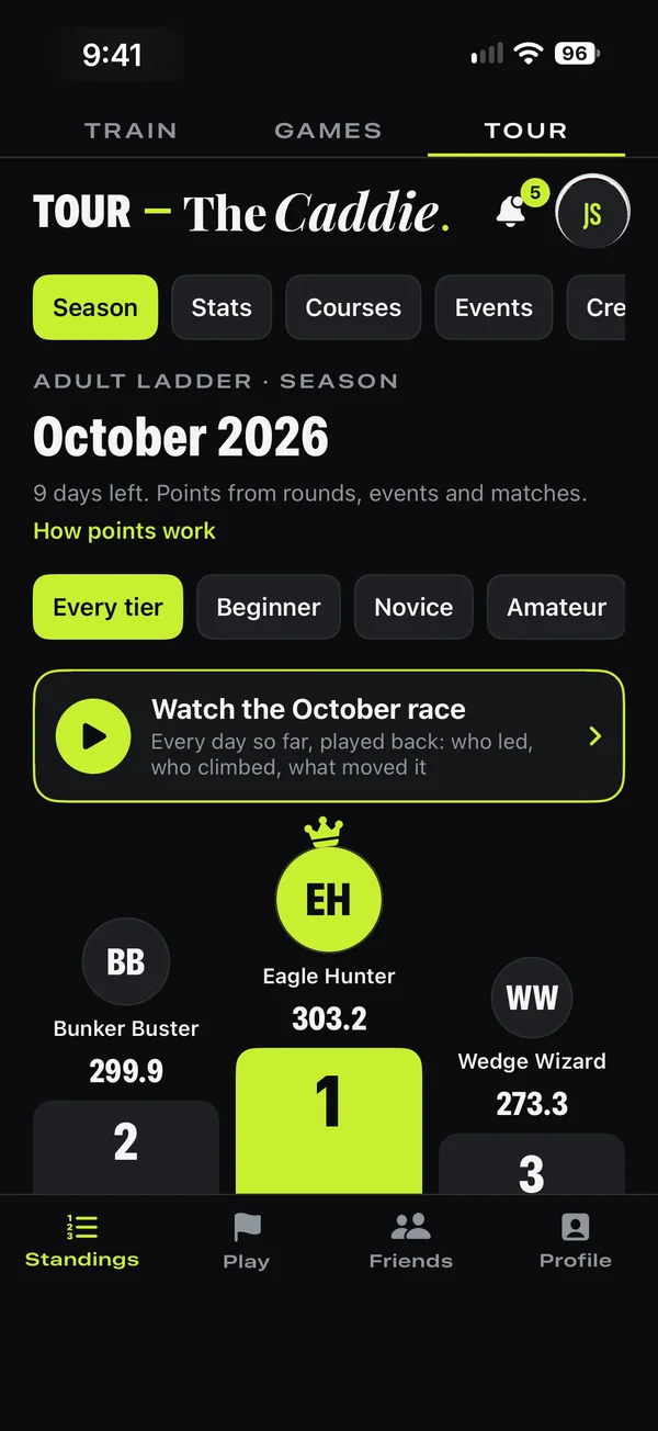 The season on Tour: October 2026 on the adult ladder, with the podium.